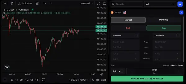 Trading screen