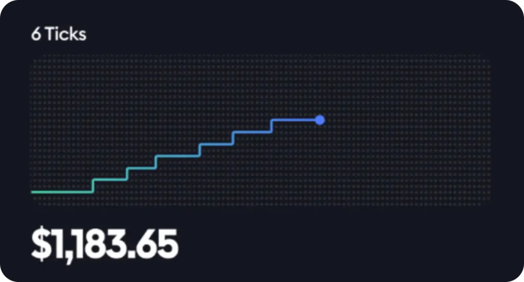 Trade Graph