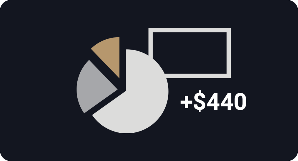 Profit +$440